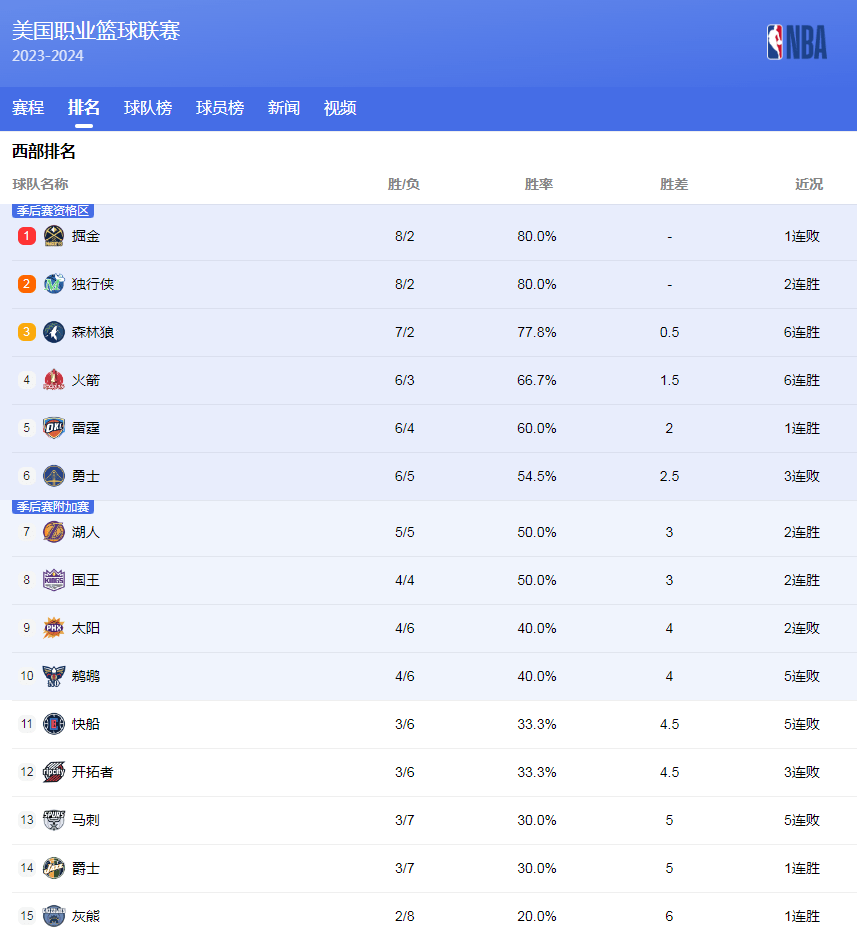 这个答案