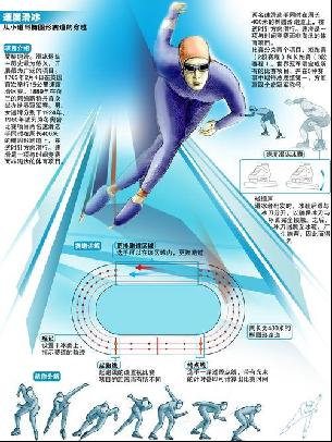多亚洲运动