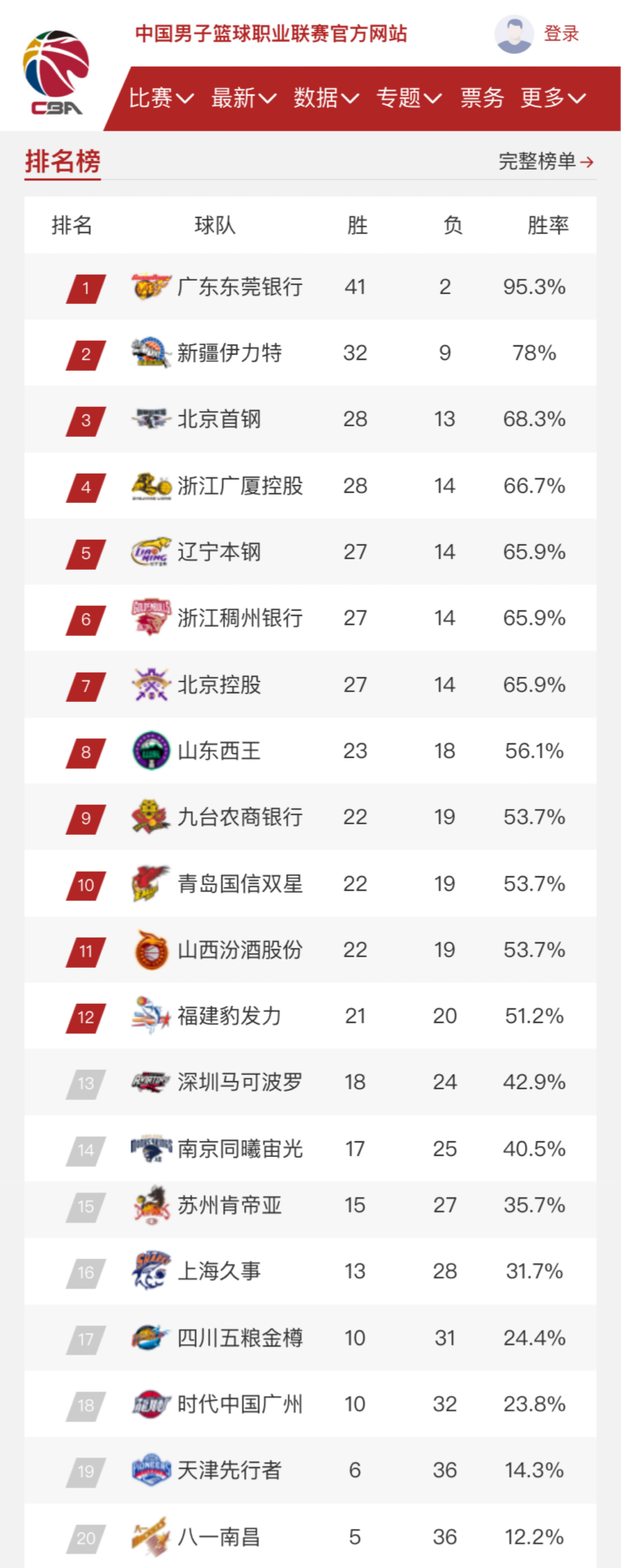 论中