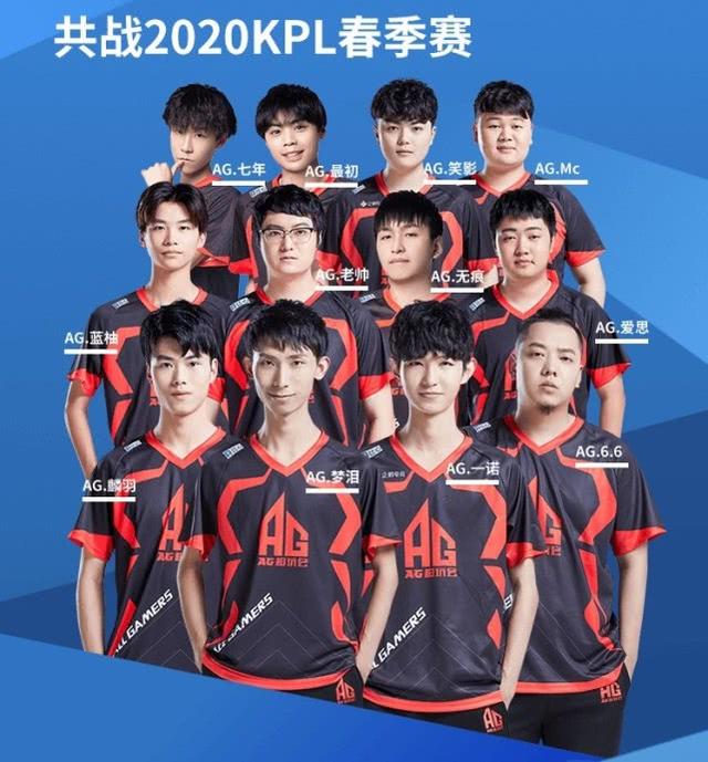 现代的融合