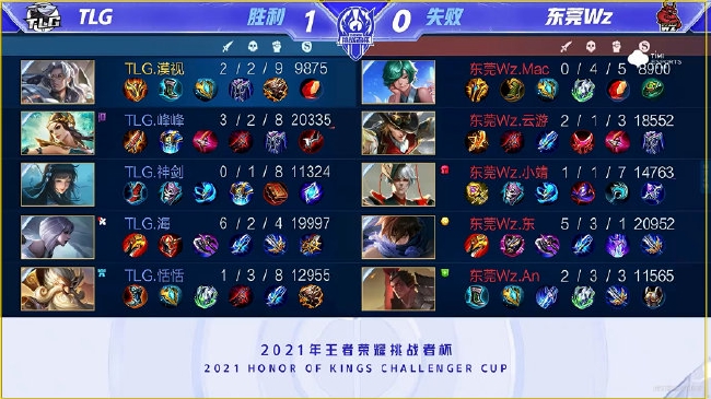 并没有给对 并没有给对